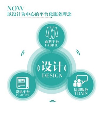 逸尚信息（POP與優料寶）成功上市掛牌，開啟時尚產業數字化新紀元